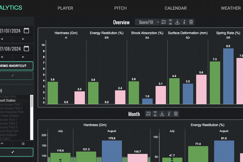 Raw Stadia Platform Analytics Raw Stadia Platform Analytics