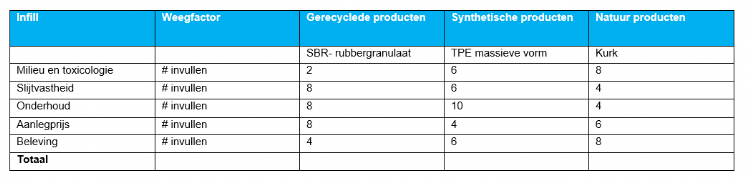 Tabel 2: voorbeeld invulmatrix type infill